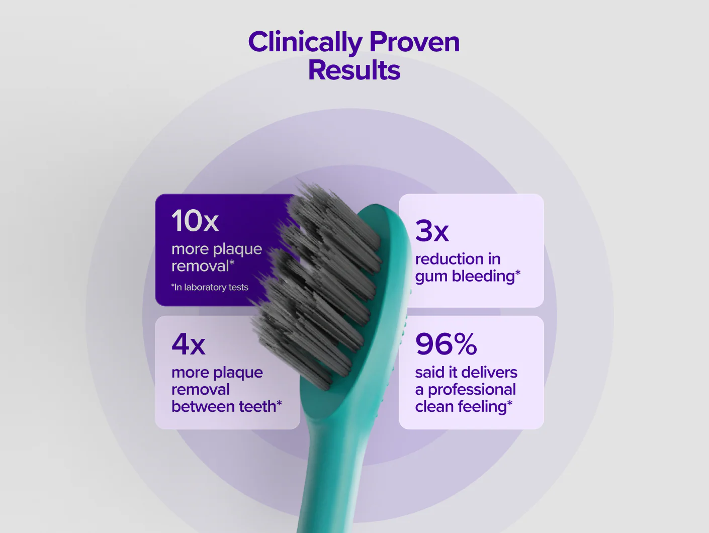 Pro 2.0 Sonic Toothbrush - Image 25