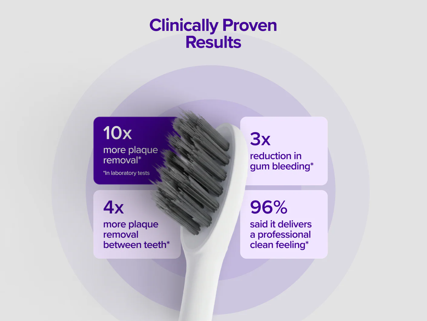 Pro 2.0 Sonic Toothbrush - Image 39